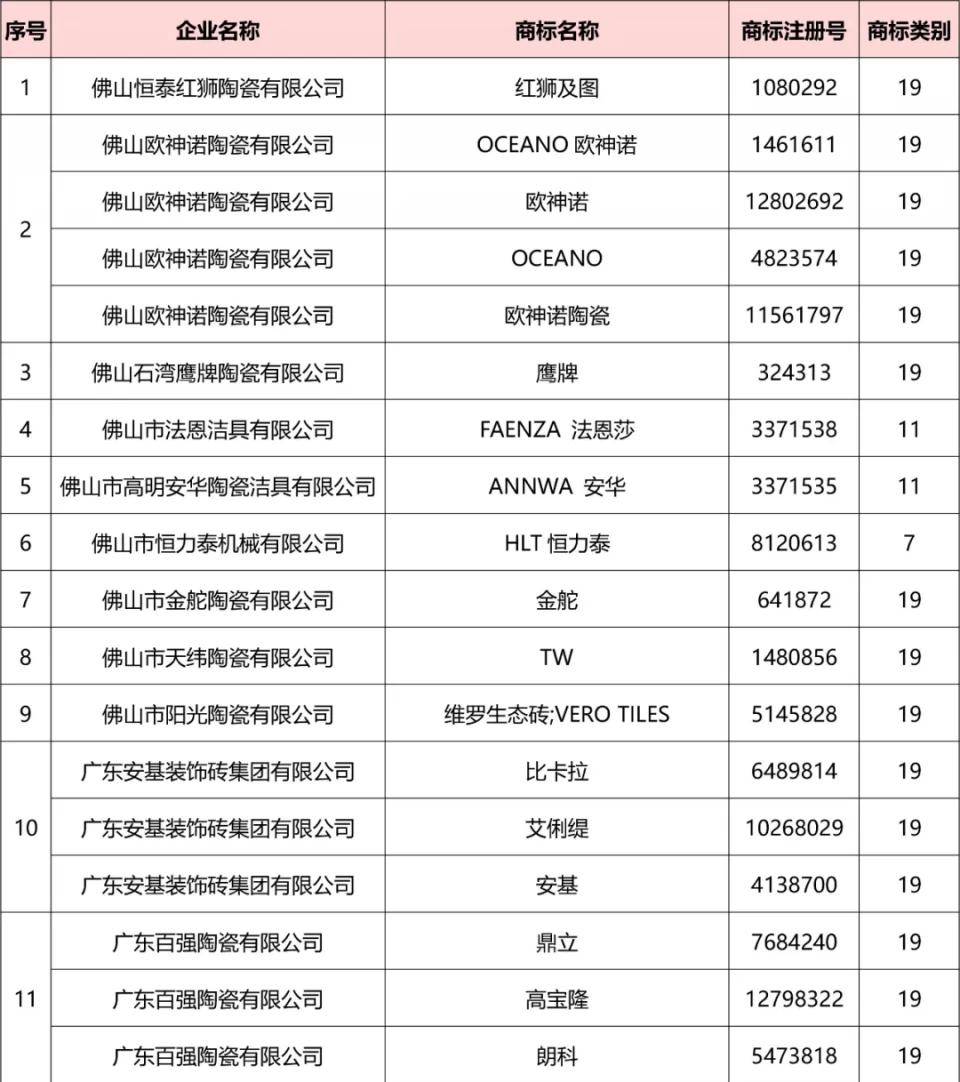 广东省著名商标过期现象及其影响分析