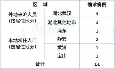 广东省已确诊病例的全方位解读