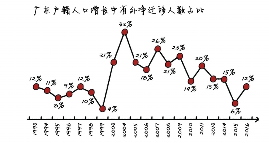 广东省的生育现状与未来展望