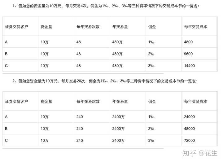 房产代理佣金，解析与探讨