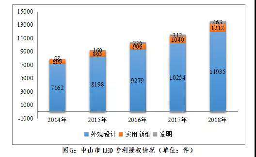 广东省LED产业运行监测报告