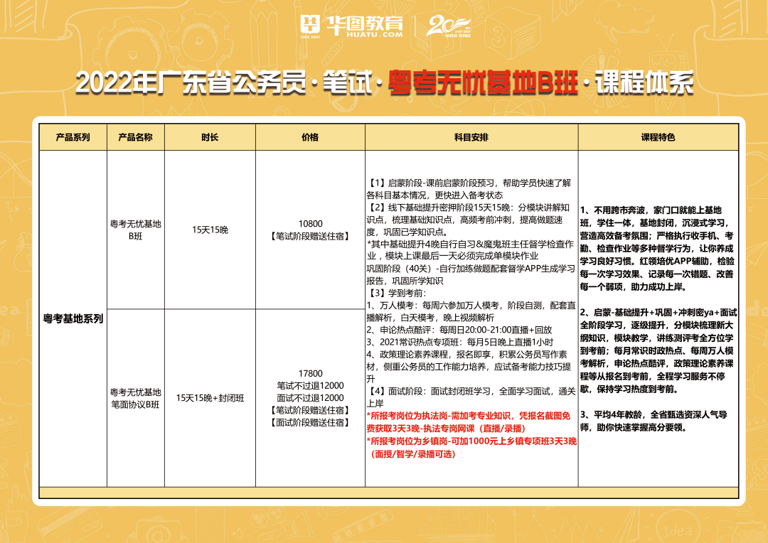 广东省考公专难度分析