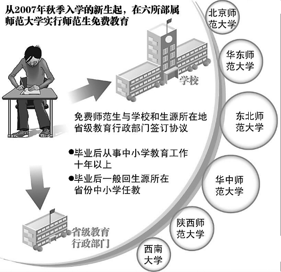 广东省本科历史定向教师的现状与发展