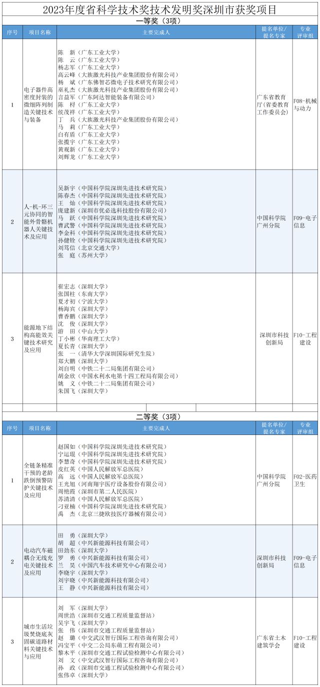 广东省科技项目的蓬勃发展及其深远影响