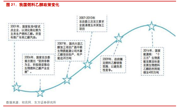 广东化工有限公司酒精产业深度探析