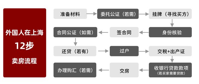 上海房产转让，全面解析与操作指南