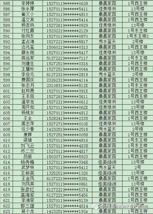 鄂尔多斯房产现状深度解析