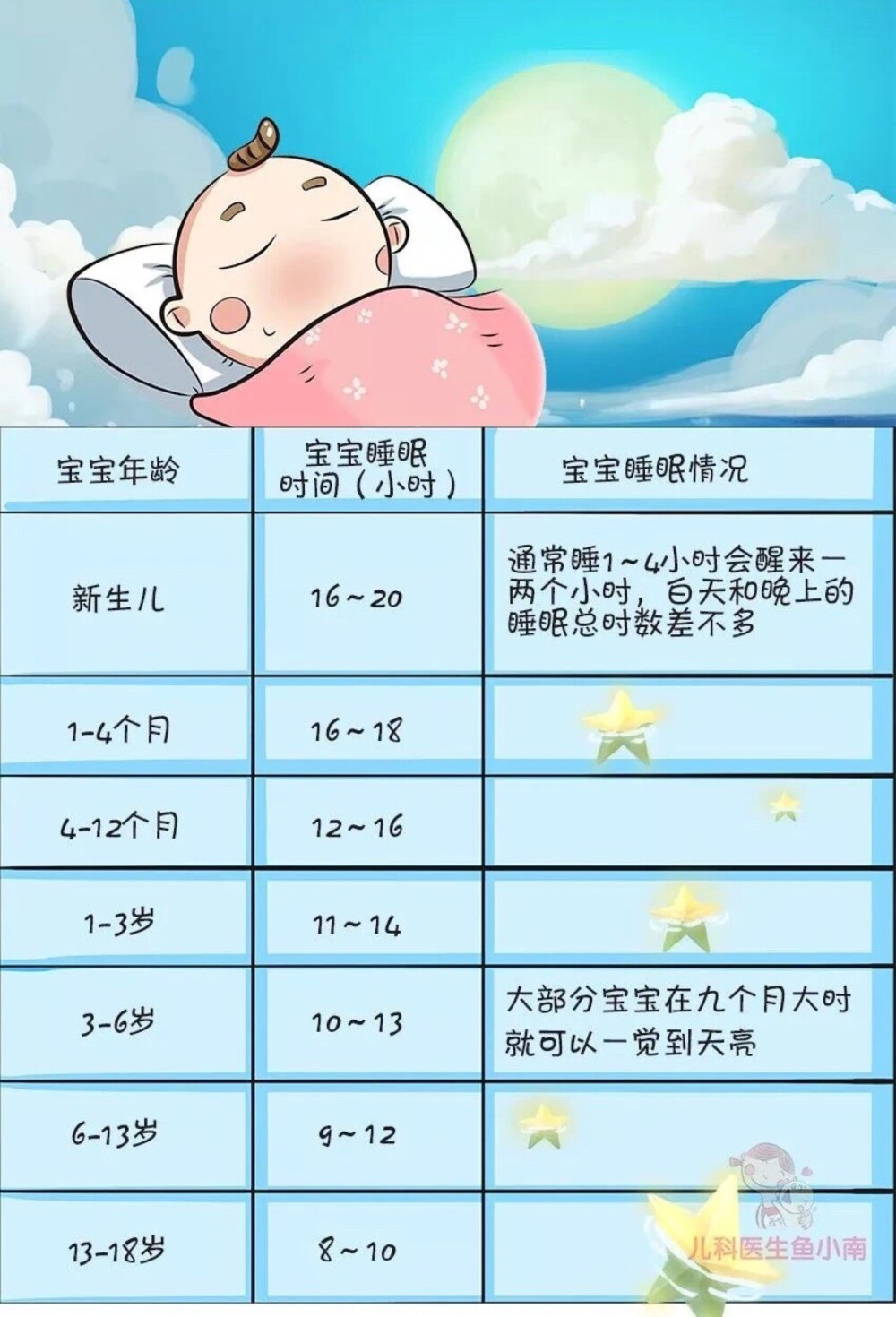 七个月婴儿睡眠时间的探索