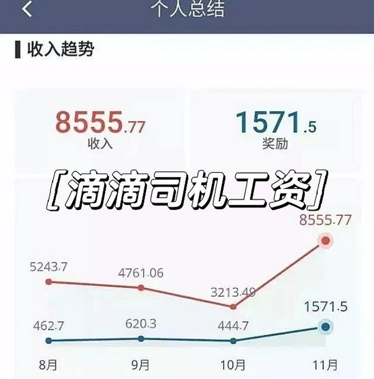 滴滴司机一个月收入解析，究竟能挣多少钱？