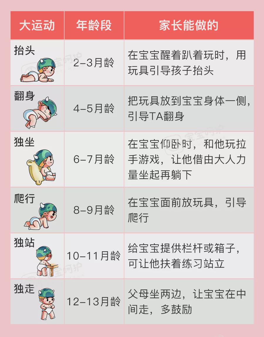 四个月宝宝发育标准解析