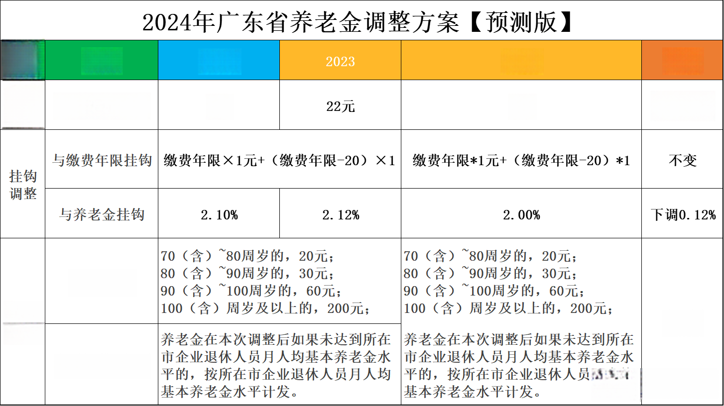 广东省养老退休咨询，解读政策，规划未来