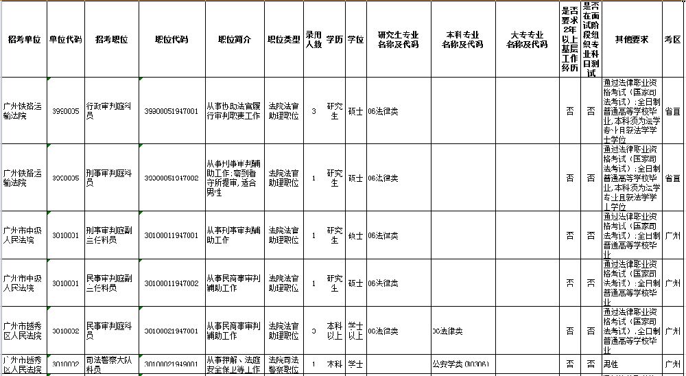 广东省公务员职位表概览（XXXX年）