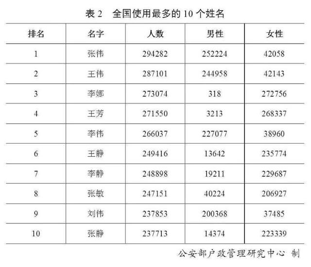 广东省姓氏排名及其文化意义