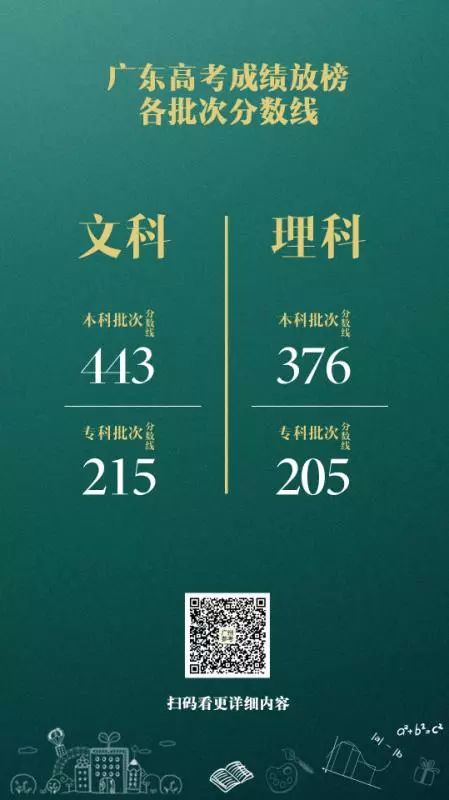 理科550分在广东省的高考中的意义