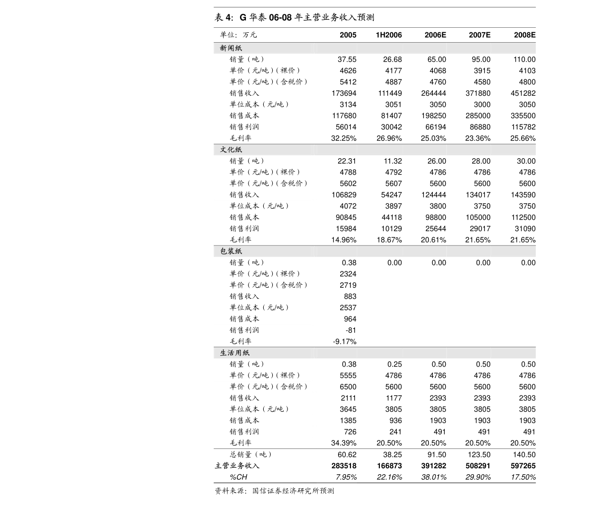 广东万鸿科技有限公司，创新科技的先驱者