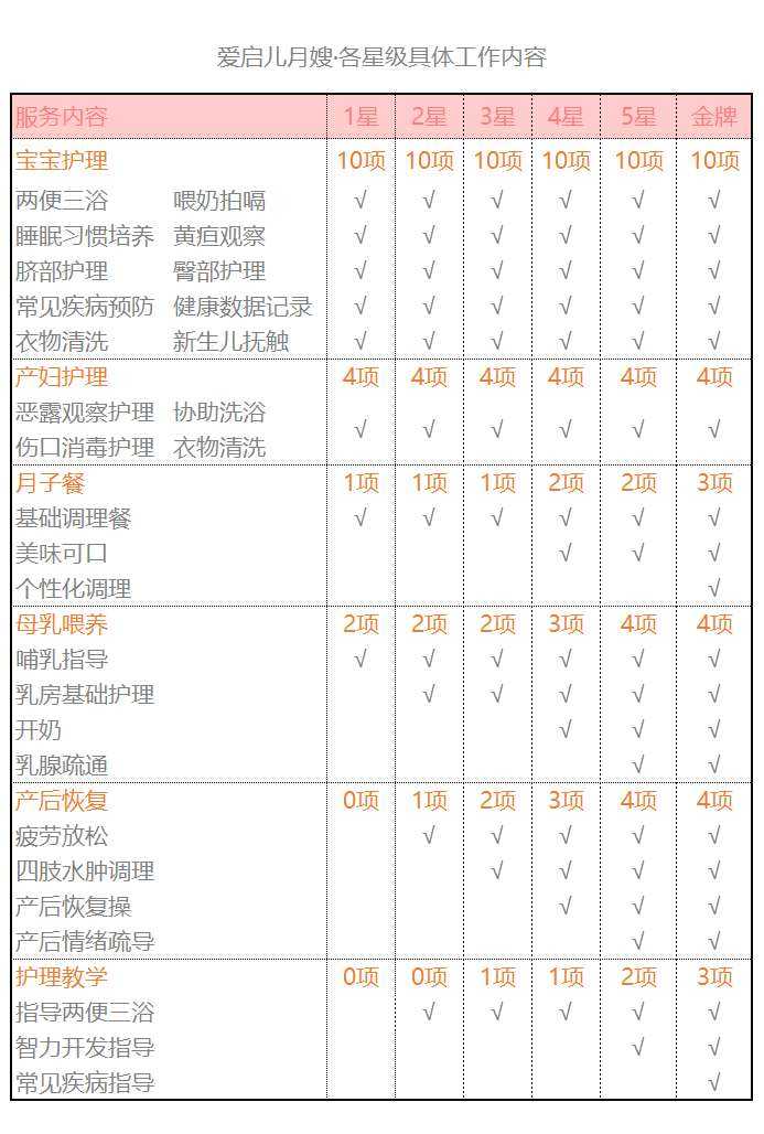 住家月嫂一个月多少钱？全面解析月嫂费用及其影响因素