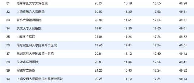 广东省医院排名及其影响力分析