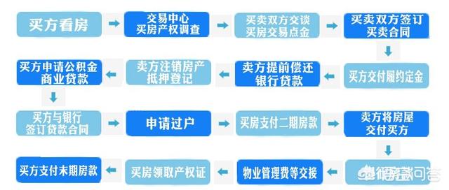 房产抵押放款，解读其流程、优势与注意事项