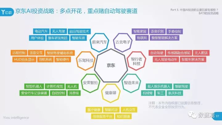 广东省渔牧业市场分析PPT