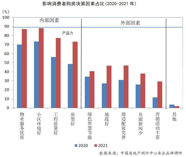 广东省惠东县房价概况及影响因素分析