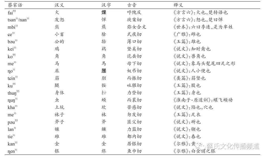 广东省蔡氏辈分表及其文化内涵